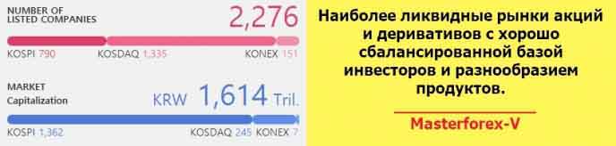 Наиболее ликвидные рынки акций и деривативов