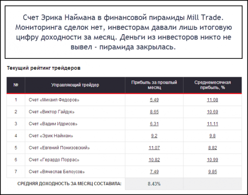 Счёт Эрика Наймана в финансовой пирамиде Mill Trade