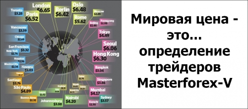 Мировая цена (world market price)