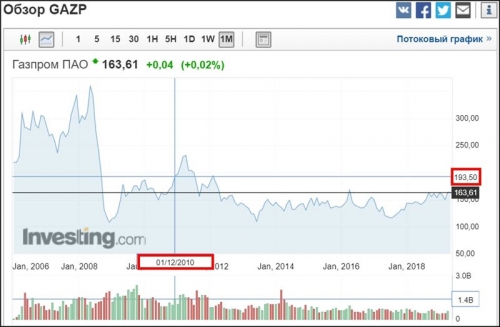 Московская биржа MOEX по негативным отзывам Masterforex-V