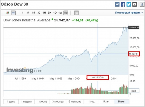 Московская биржа MOEX по негативным отзывам Masterforex-V