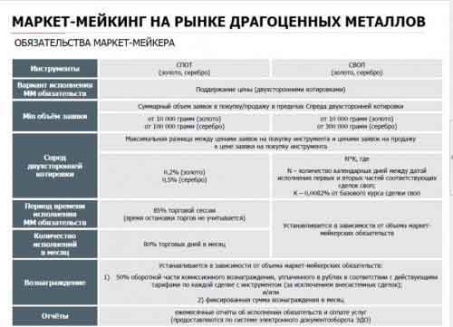 Московская биржа MOEX по негативным отзывам Masterforex-V