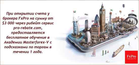 FxPro