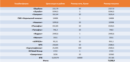 Московская биржа MOEX по негативным отзывам Masterforex-V