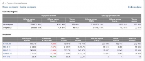 Московская биржа MOEX по негативным отзывам Masterforex-V