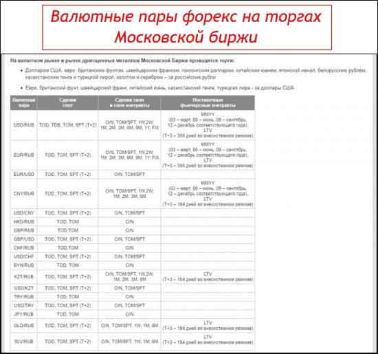 Валютный рынок Московской биржи