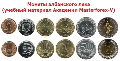 Номиналы монет Албании Номиналы монет Албании