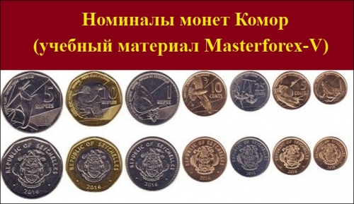 Номиналы монет Комор