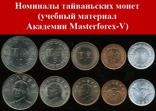 Номиналы тайваньских монет