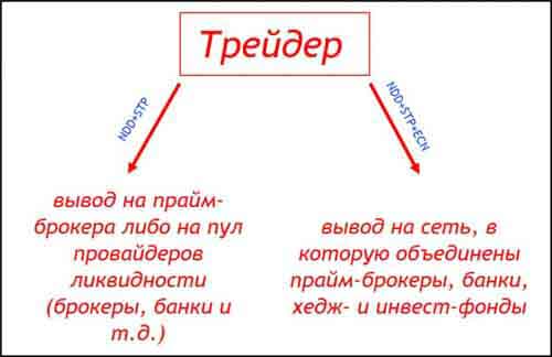 Схема работы