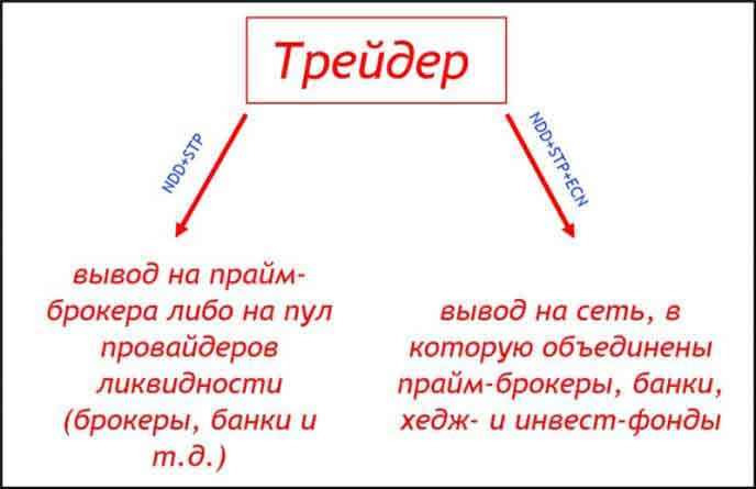Схема работы Схема работы