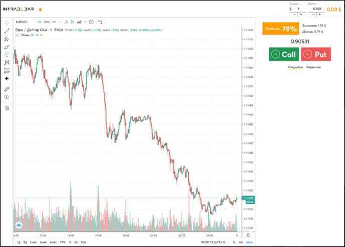 Торговая платформа брокера INTRADE BAR INTRADE BAR