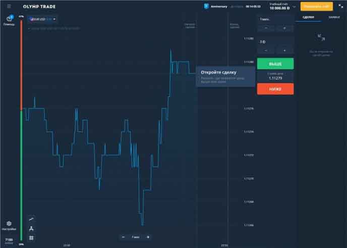 Торговая платформа брокера OLYMP TRADE OLYMP TRADE