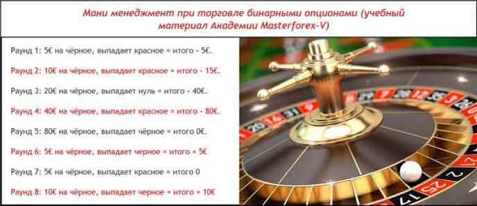 Мани менеджмент при торговле бинарными опционами Мани менеджмент