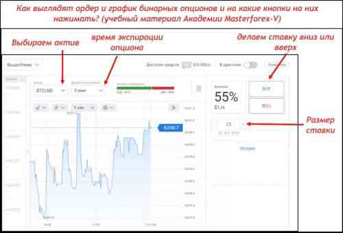 Ордер бинарных опционов