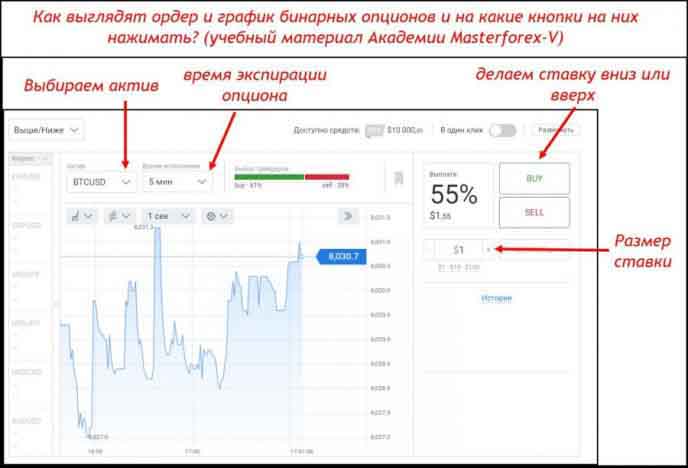 Как выглядят ордер бинарных опционов Ордер бинарных опционов