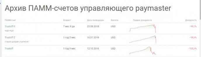 Архив ПАММ-счетов управляющего paymaster Архив