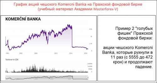 Акции KOMERCNI BANKA