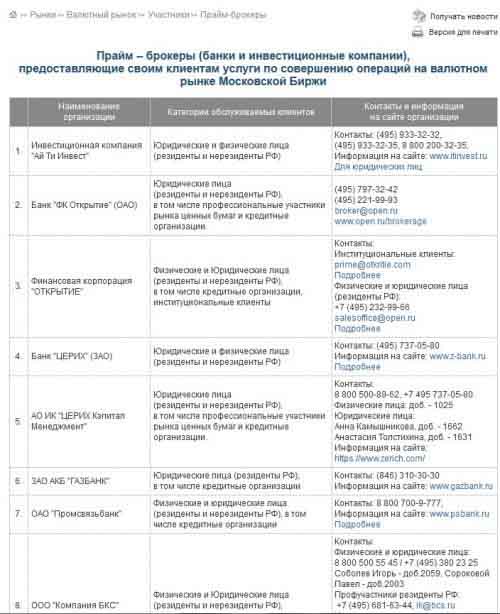 Прайм-брокеры Московской биржи