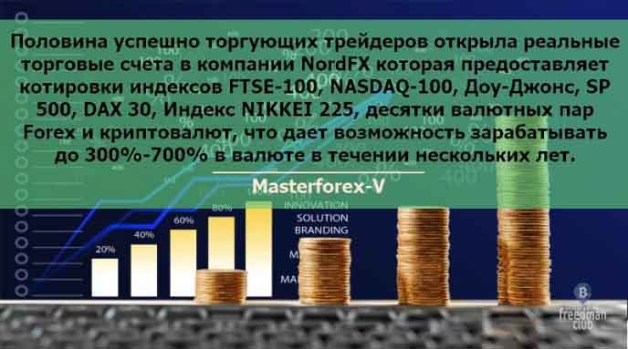 NordFX NordFX