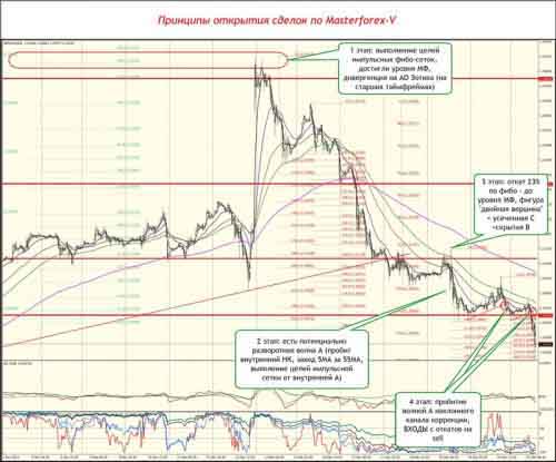 GBPUSD в моменте