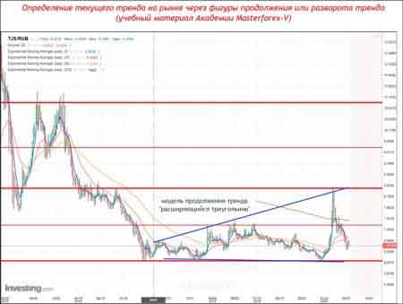 Курс сомони к рублю с 2015 года