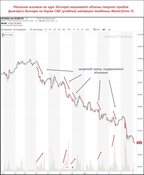 Фьючерс доллара с объемами