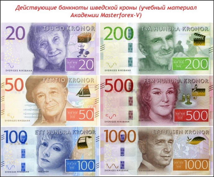 Банкноты шведской кроны Действующие банкноты шведской кроны