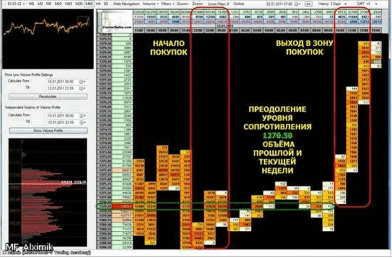 кластерный анализ