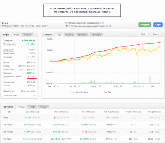 Своп торговля Masterforex-V: 10% в месяц