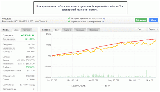 Своп торговля Masterforex-V: 3%-4% в месяц