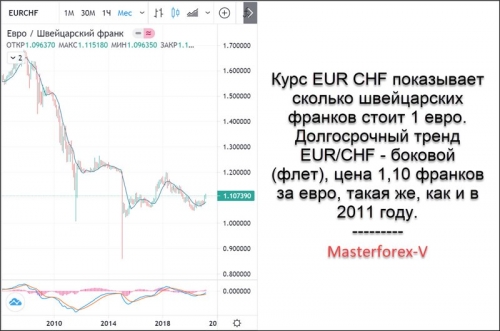 EUR CHF EUR CHF