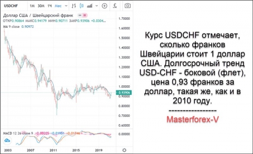 USDCHF USDCHF