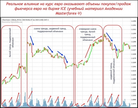 Реальное влияние на курс евро