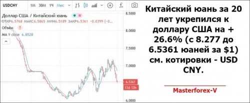 Юань как твердая валюта