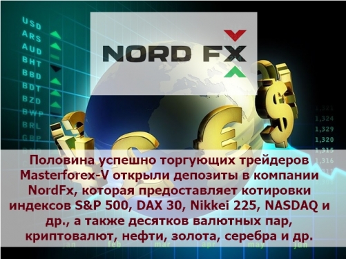 Мировые цены на уран UXXc1 и график Masterforex-V