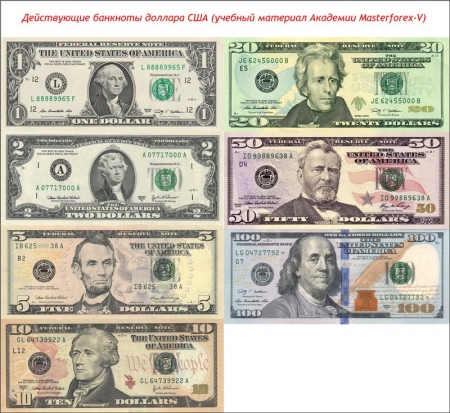 Действующие банкноты доллара США
