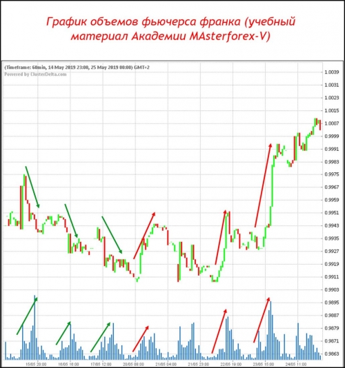 usd chf прогноз на неделю