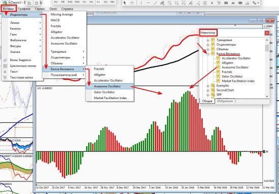 Варианты установки АО на график MT4+MT5