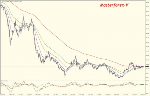 USD JPY