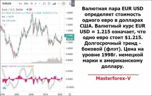 EUR USD