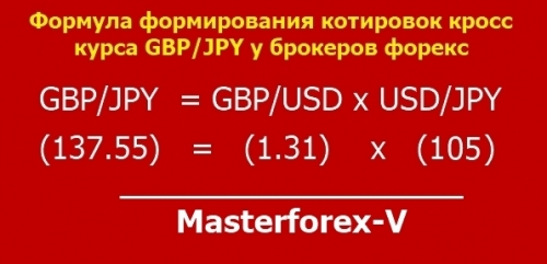 GBPJPY = GBP USD х USD JPY
