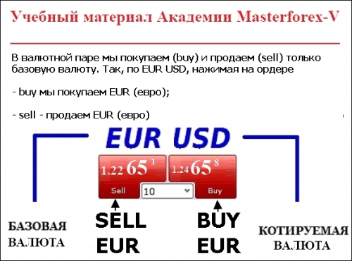 Евро - базовая валюта