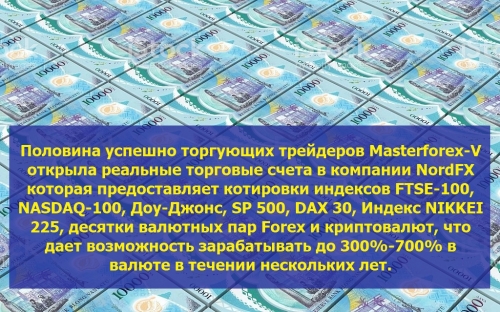 Брокер Nordfx для торговли на курсах валют на рынке форекс