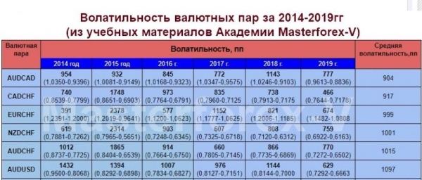 Волатильность валютных пар за 2014-2019 гг Волатильность валютных пар