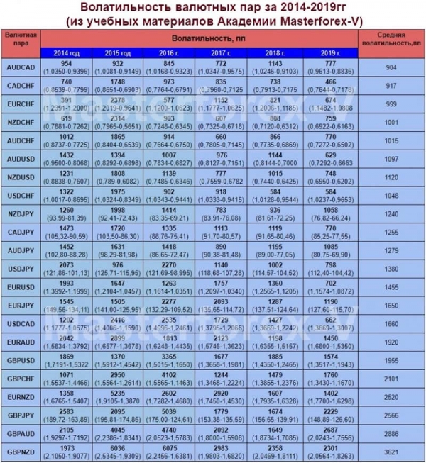 Волатильность валютных пар за 2014-2019 гг Волатильность валютных пар