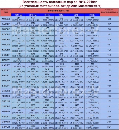 Волатильность валютных пар