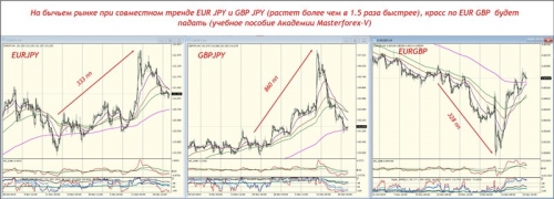 Крос по EUR GBP будет падать