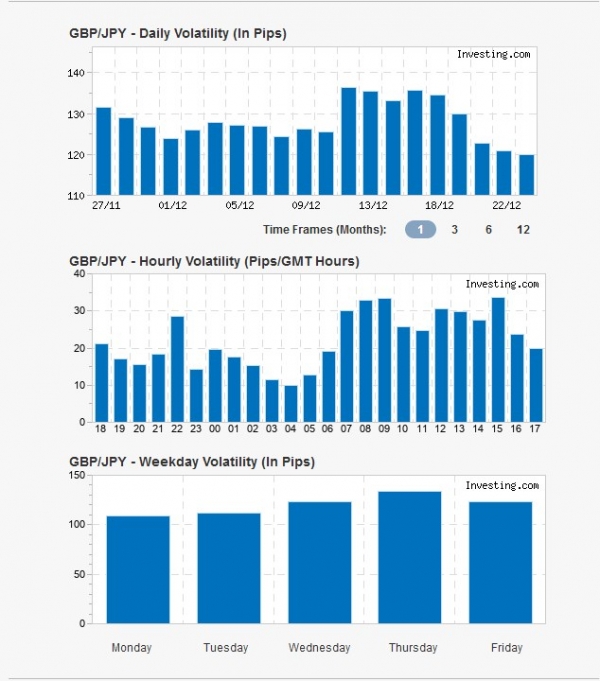 GBPJPY GBPJPY