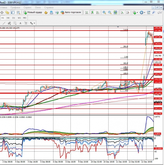 GBPJPY GBPJPY